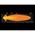 Faro led STRANDS BIG ENERGY 9" Largo alcance